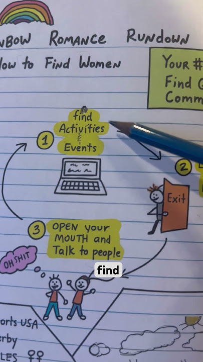 Late in life lesbians.