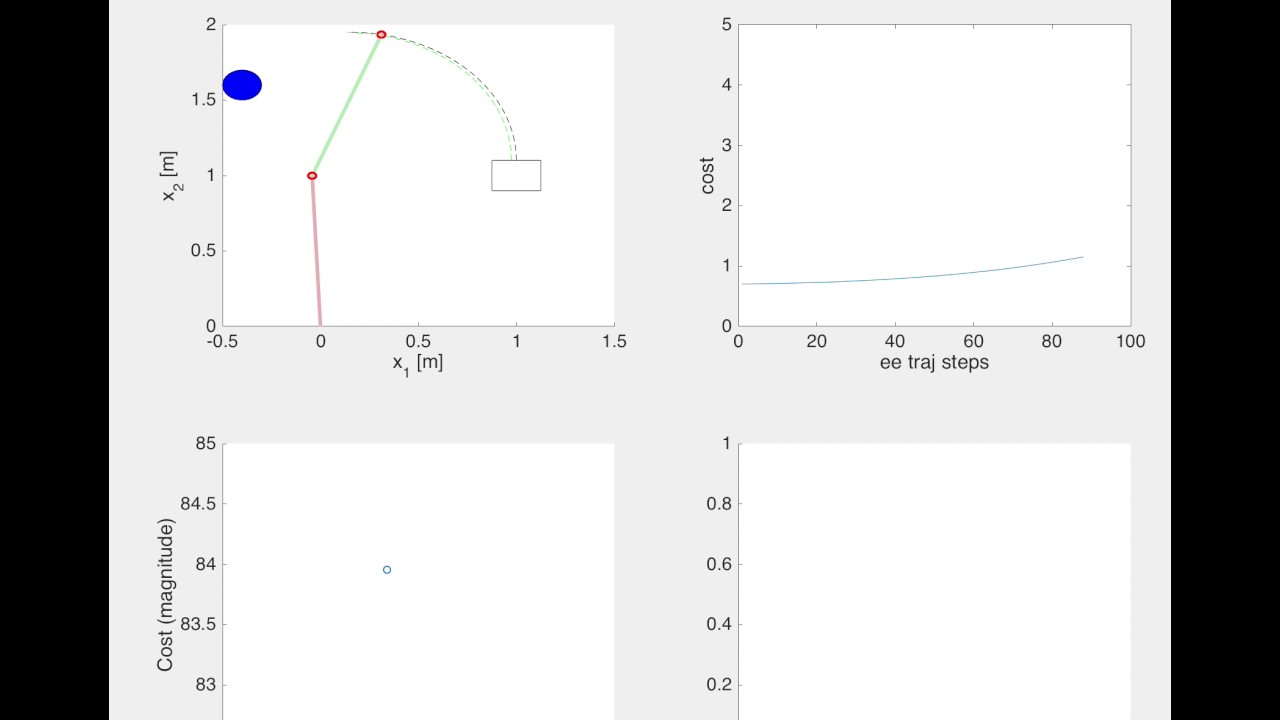 Cost variation with respect to grasp change 2.