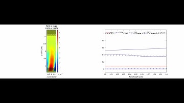 Electromagnetic Analysis Using FDTD Method Term Project (Blazed Grating)