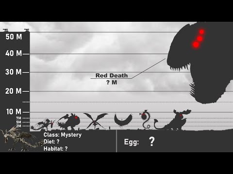 How To Train Your Dragon | Dragons Size Comparison (Class And All Dragon's Egg) 2021