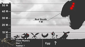 How To Train Your Dragon | Dragons Size Comparison (Class And All Dragon's Egg) 2021