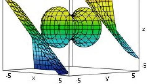 An Intro to Nonlinear Programming | Operations Research