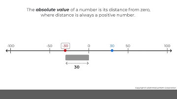 MobiusMath Assignment Video - 6.NS.C.7.a - Compare and Find the Absolute Value