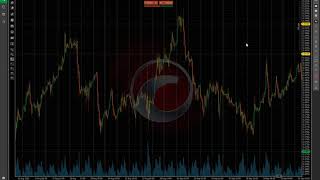 CTrader Video 6- Configurações de templates e espaço de trabalho