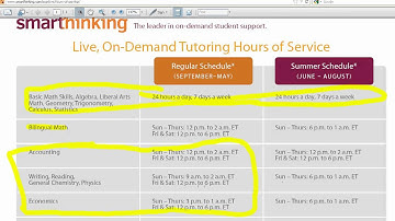 Effectively Using the Smarthinking Live Tutors- For JIU Students