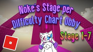 Nokes Stage Per Difficulty Chart Obby (Stage 1-7) | Roblox @Ev3rn1ght