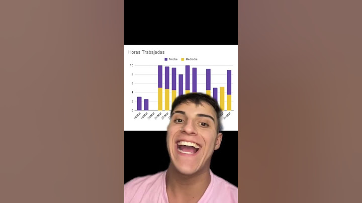 Cuanto Gana un repartidor de Rappi/Pedidos ya