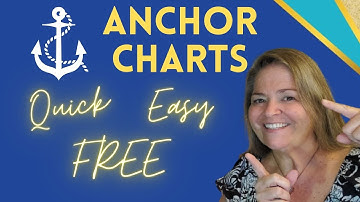 FREE & EASY Custom Anchor Charts in Google Slides and Easily Print Poster Size
