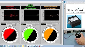 Dynamic Inclinometer - DeskDemo 20140402 GravityGyro™