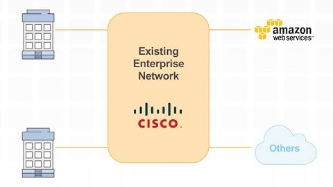 Cisco CSR 1000V—Securely Extend Your Apps to the Cloud