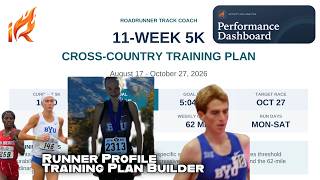 5k Training Plan from GPS Watch Data