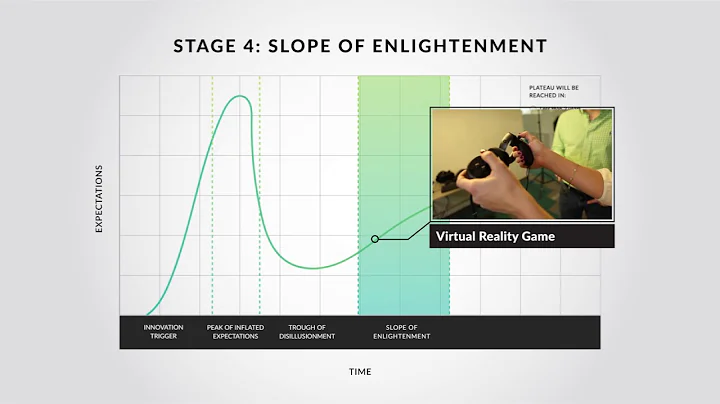 AI in the Gartner Hype Cycle