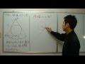 三平方の定理と空間図形_05 円すいに内接する球