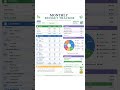 How to Use a Monthly Budget Tracker Effectively 💰#BudgetTracker #MonthlyBudget #PersonalFinance