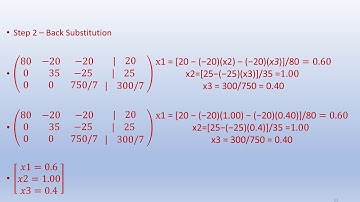 Gauss Elimination Method  -  No Pivoting