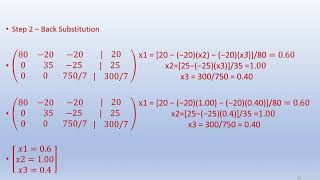 Gauss Elimination Method  -  No Pivoting