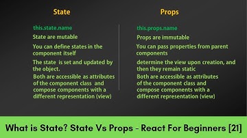 What is State? State Verses Props - React For Beginners [21]