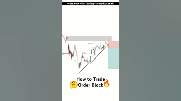 Order Block & FVG Trading Strategy Explained! | Ultimate Smart Money Trading Guide | #trading #short