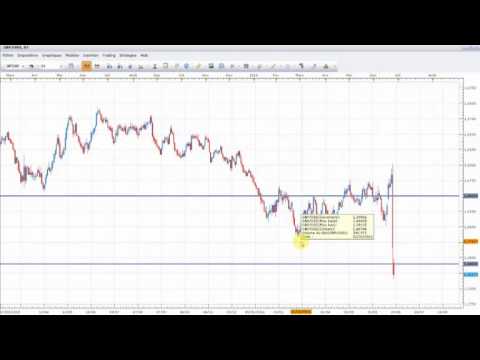 Calculateur de position forex