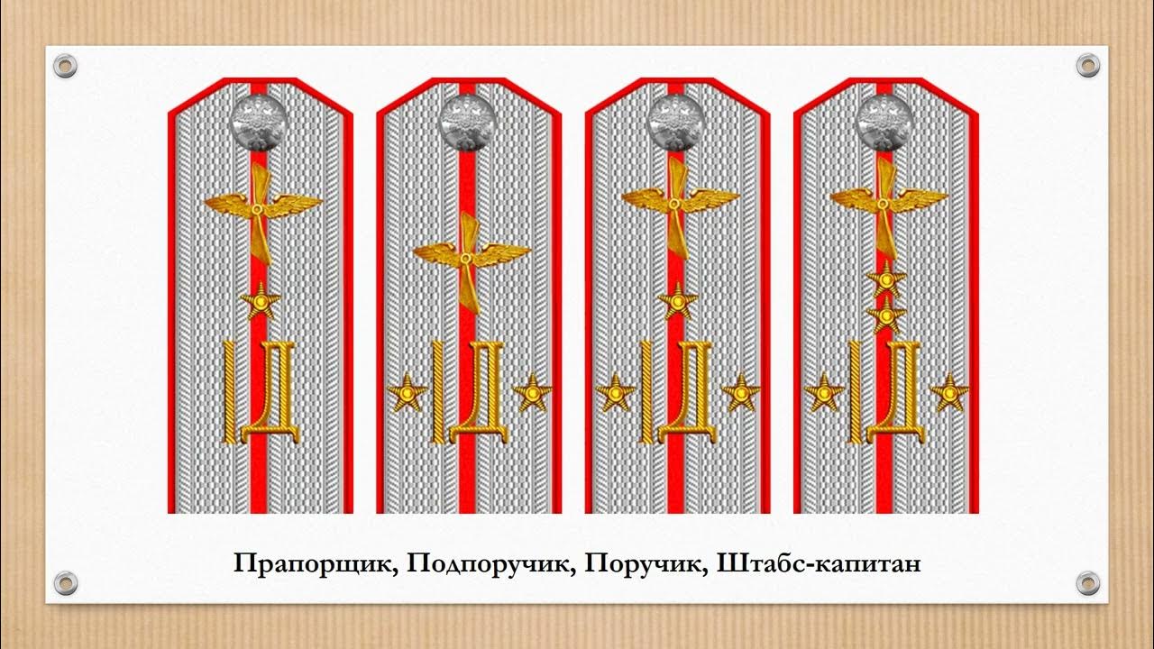 Погоны 1-го авиаотряда Донской армии Всевеликого войска Донского - YouTube