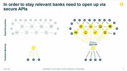 Apidays LIVE interface 2021 - The future of collaboration in corporate banking By Younes El Addouti,