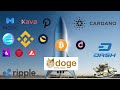 Matic прогноз 2021, Polkadot прогноз, ADA cardano, BNB, Luna, AUDIO, BNB, AVAX, ENJ, CHR, DOGE, XRP