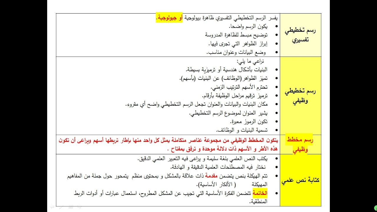 العرض الثالث من جديد بناء مواضيع الاختبار