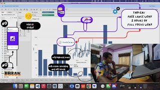 2 Hour || Tableau + Python  Freelance || Full Hard Work ll 📵Mobile + 🚫Breaks + 🚫Distraction.
