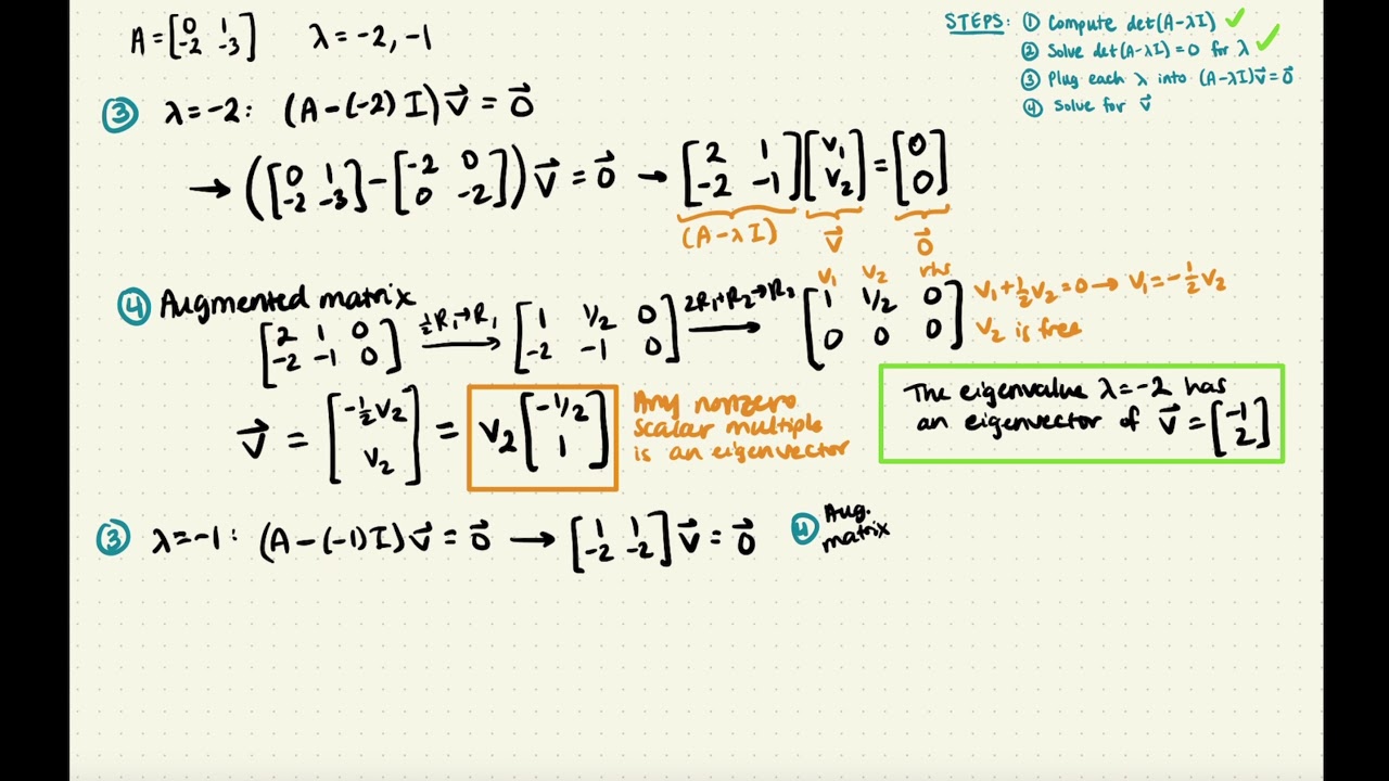 Eigenvalues and Eigenvectors - YouTube