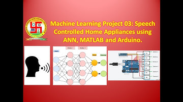 ML Project 03: Speech Controlled Home Appliances using ANN, Matlab, Arduino.