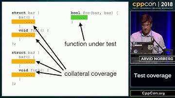 Test coverage - Arvid Norberg [ CppCon 2018 ]