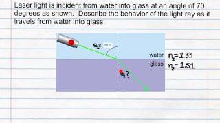 Practice Problem on Refraction of Light
