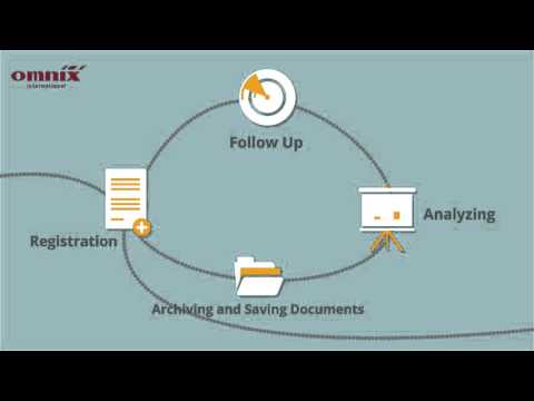 Omnix ECM Correspondence Solution