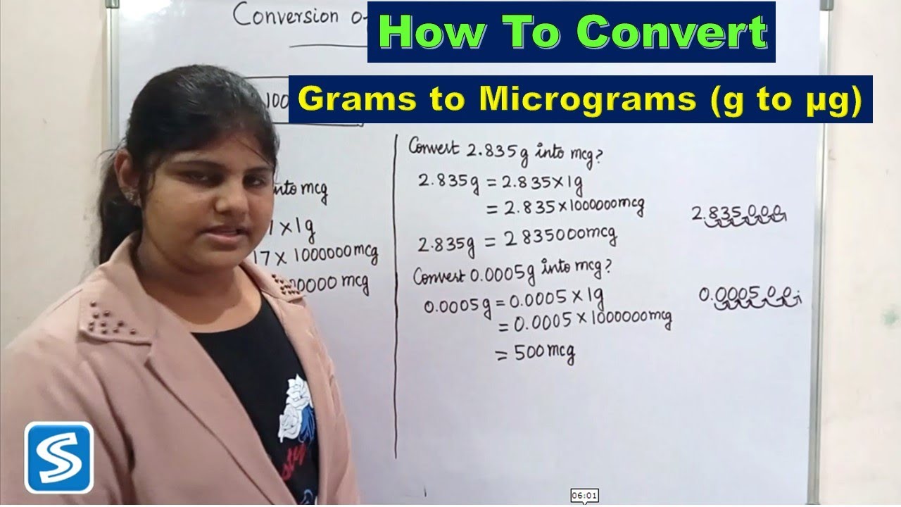 Gram To Microgram Conversion Calculator