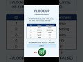 VLOOKUP #excel #spreadsheetmagic #microsoftoffice #exceltips #exceltricks #microsoftexcel