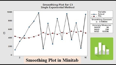 Draw a Single Exponential Smoothing Plot | Time Series Plot | Minitab | Single Expo. Smoothing Graph