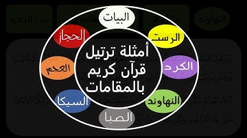 أمثلة ترتيل قرآن كريم بالمقامات - بيات - رست - كرد - نهاوند - صبا - سيكا - عجم - حجاز