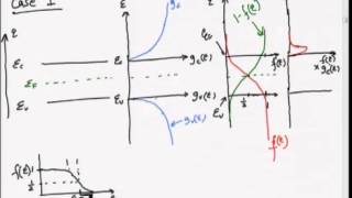 ⁣Mod-02 Lec-13 Equilibrium carrier statistics in semiconductors: qualitative examination