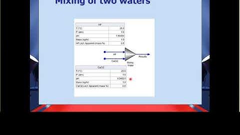 Know your pH preview