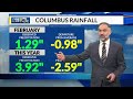 Bob Monday Weather Update