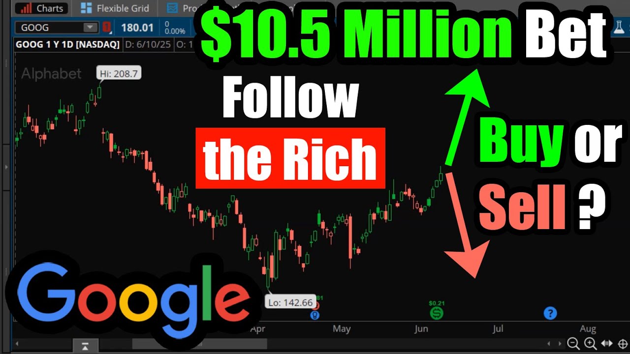 $10 Million Options Trade on Alphabet (GOOG): Buy Google Stock?