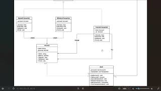 UML Diagram Explanation for Banking System Code in C#
