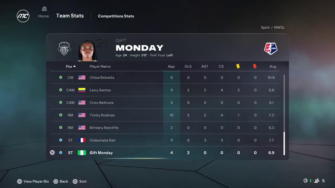 EA SPORTS FC 26 NWSL Manager career mode