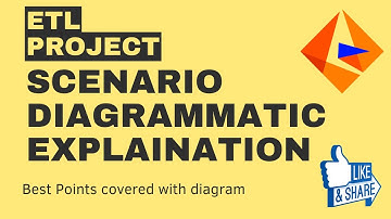 ETL Testing Diagrammatic Explanation Complete ETL Project Scenario Explanation|
