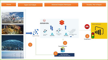MODERN AZURE ANALYTICS ARCHITECTURE WITH DATABRICKS