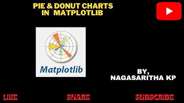 M_13 : PIE  & DONUT CHARTS in MATPLOTLIB