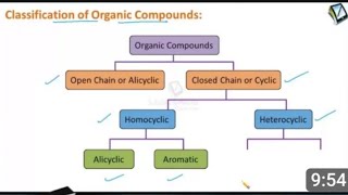CLASSIFICATION OF ORGANIC COMPOUNDS pharmaceutical organic chemistry 1st ASHUTOSH SINGH CHAUHAN