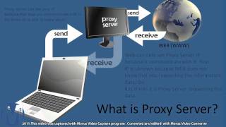 Surf the Web Anonymously - How to use Proxy Server IP - pt 1 of 4
