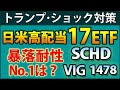 SCHD、VYM、1478はどれだけピンチに強い? 増配、財務健全、王道、カバードコールの4タイプをコロナショックの下落率、減配、セクターで徹底比較。リスク低さで選ぶならコレ!