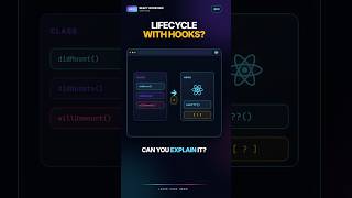 React Interview Q&A #13: useEffect vs Class Lifecycle Methods#React #ReactJS #ReactLifecycle